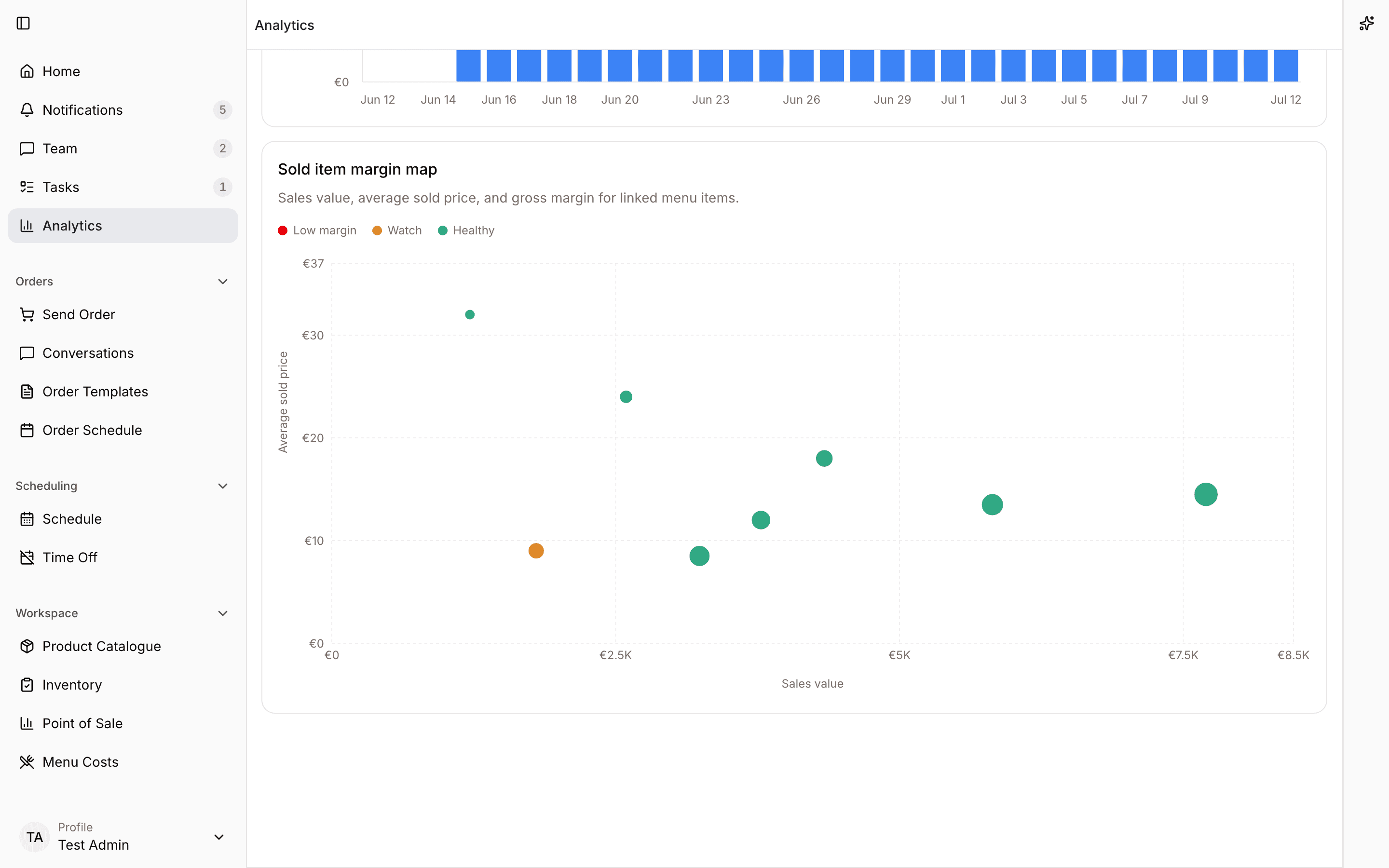 Sales analytics dashboard with selected sales and menu margin charts