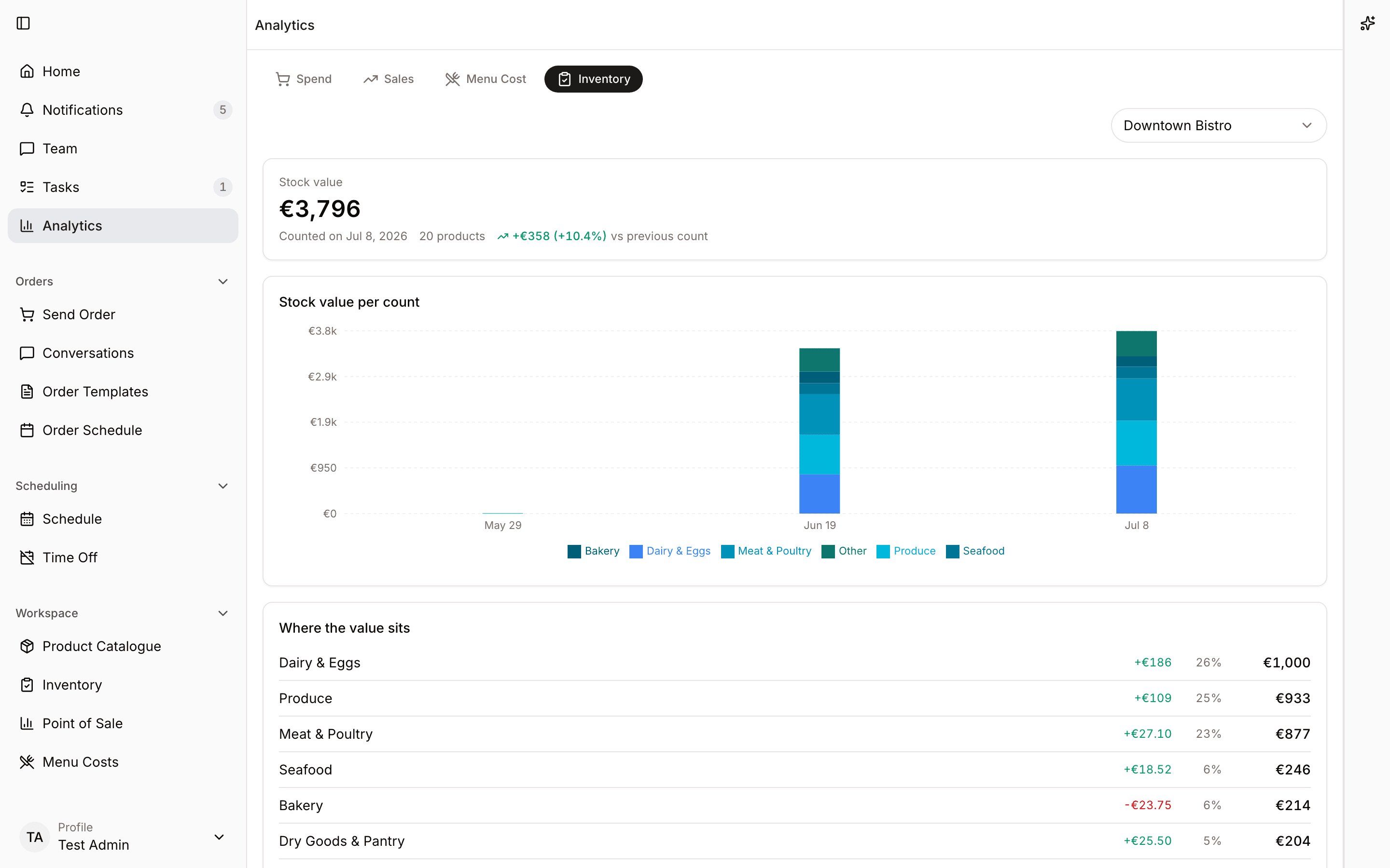 Inventory value dashboard with stock value trend