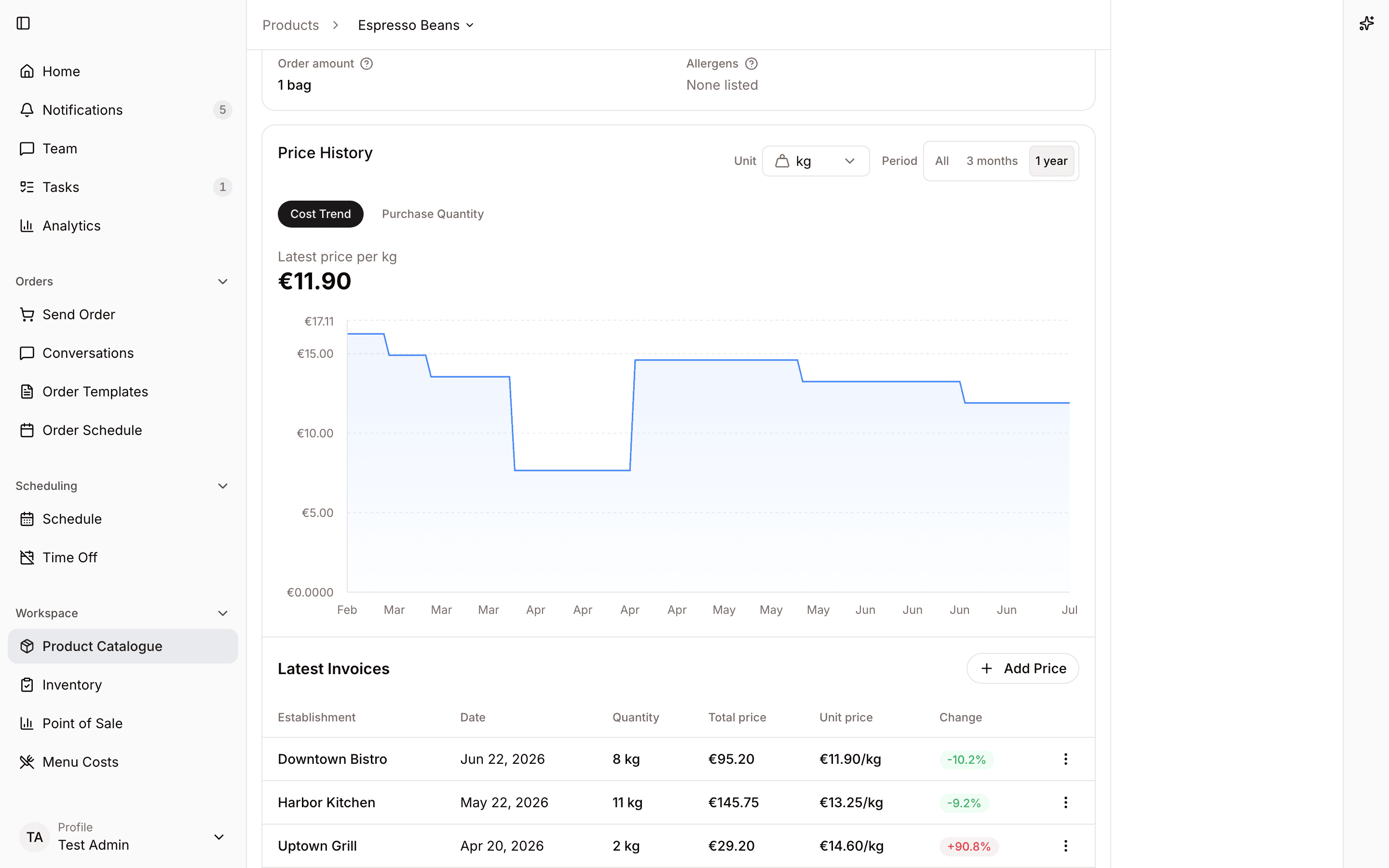 Product price history chart with supplier invoice prices over time